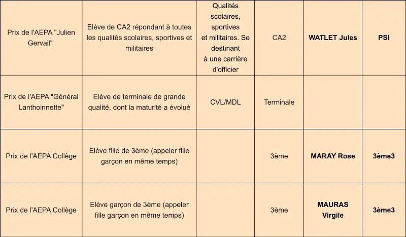 Les prix décernés par l'AEPA Les prix décernés par l'AEPA